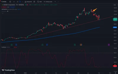 tom-ek12333 - @golomb13: Właściwie to nie ma znaczenia czy WIG/Bitcoin/ETF na świat/N...