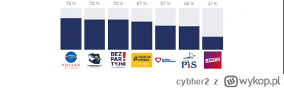 cybher2 - #wybory Dobrze mi wyszyło?