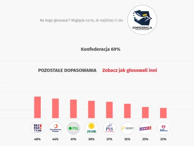 anita-kowalewka - #wybory #wybory2023 #wnp
Wypelnilam ankiete https://www.wnp.pl/parl...