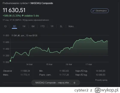 cybher2 - @sqlserver: chodziło mi o indeksy np. nasdaq