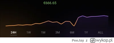 PeeJay - #kryptowaluty to dzieło szatana. Oto zrzut moich zysków z ostatnich 24h.

#b...