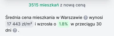 perfumowyswir - #nieruchomosci #kredythipoteczny

W #warszawa też podnoszą ceny przed...