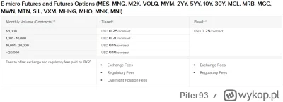 Piter93 - @canislupus1: Nie każdy, IBKR na koncie fixed nie nalicza.