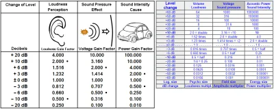 Nemayu - @10129: Można do tego dodać, że dB to pomiar dźwięku z całego spektrum i uśr...