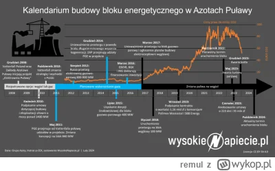 remul - >bezpośrednio przed PiSem przez 8 lat rządziła platforma. Przypomnij proszę i...