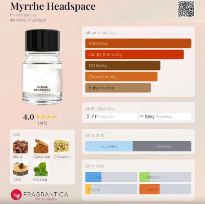 Frufruf - #perfumy #frufrecki

Dzisiaj pozycja od mniej znanej marki, Headspace Myrrh...