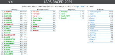 winsxspl - panowie z McL jak na razie przejechali 100% wszystkich okrążeń w tym sezon...