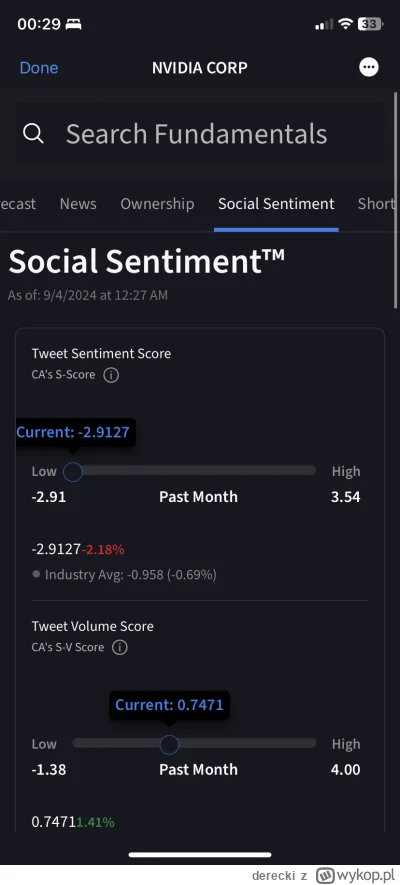 derecki - @KMDZ: social sentimnet na dnie można pompować ( ͡° ͜ʖ ͡°)