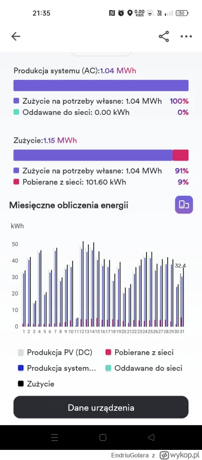 EndriuGolara - @EndriuGolara: cały sierpień