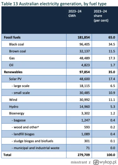 misstrant - @Jasiek-xD: Zenujacy jestes w manipulacji danymi. Poza tym pelne info mas...