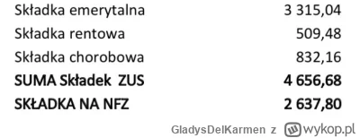 GladysDelKarmen - @Pompejusz heh... Ostatni raz korzystałem z NFZ chyba z 15 lat temu...