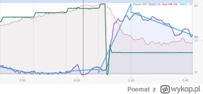 Poemat - 322 898 + 55 + 26 + 32 + 83 + 53 + 80 + 33 = 323 260

kolarz, fizjoterapeuta...