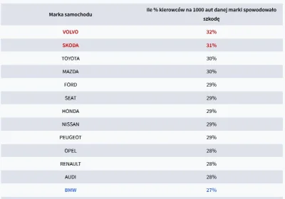 fhgd - dlaczego wykopki tak uwzięły się na markę BMW, czyżby elita internetu znów mia...