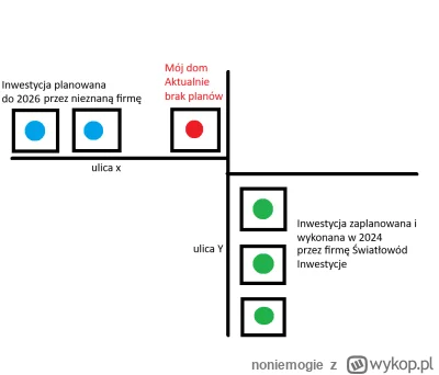 noniemogie - Opowiem wam jak zostałem wykluczony z dostępu do szerokopasmowego intern...