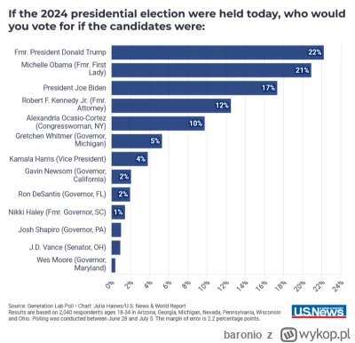 baronio - > raczej Kamala Harris. 

@autobusokar: no wlasnie do niedawna  tez myslale...