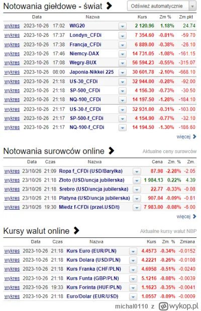 michal0110 - Nie można się przyzwyczaić, zawsze w takich czasach nasza waluta słabła,...