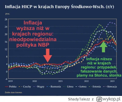 ShadyTalezz - @jacos911: potężny PIS swoją polityką fiskalną wywołał wysoka inflacje ...