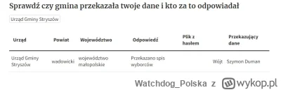 Watchdog_Polska - @powsinogaszszlaja: Tak. Łatwo można to sprawdzić. https://biqdata....