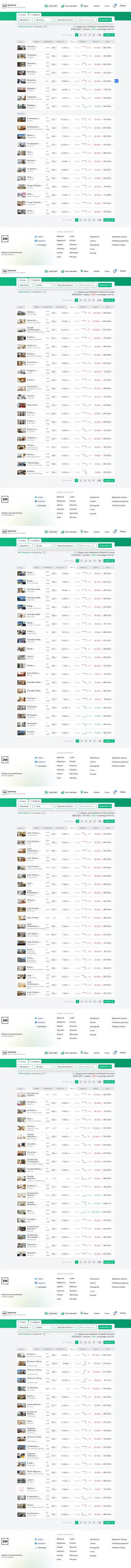 C.....a - #nieruchomosci #codzienneboom