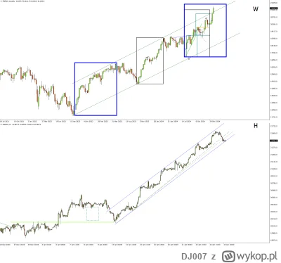 DJ007 - Wszystko jest möglich 

Dołożenie bez mała 500 punktów, mimo spadkowego piątk...
