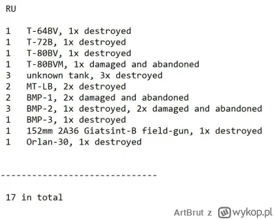 ArtBrut - #rosja #wojna #ukraina #wojsko #oryx

Rosyjskie straty dodane 21/05/2023