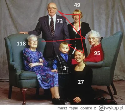 maszfajnedonice - Koleś w wieku 73 lat dalej ma babcię.
Sarah Knauss to ta staruszka....