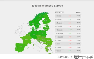 sayo300 - Ale po co tak kłamać ? https://euenergy.live