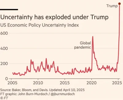 TheDziobaker - Administracja Trumpa jest bardziej nieprzewidywalna niż światowa Pande...