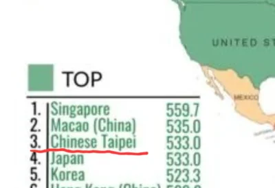Zayatzz - @markhausen: Dzięki za radę! Doczytałem właśnie w samym raporcie PISA, w kt...