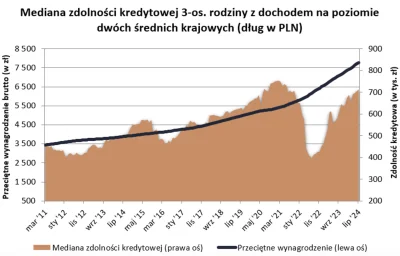 michalo866 - Codzienne przypomnienie dla ludzi którzy chcą kupić mieszkania w dużych ...