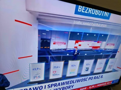 Van-der-Ledre - Taka ciekawostka w telewizji. Pokazywali kto jak głosował. I jacyś ko...