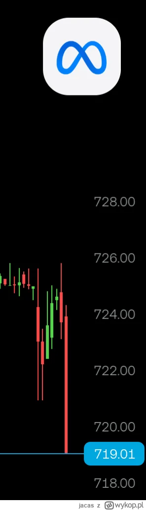 jacas - Jak to, rynek źle zareagował na brejking nius Zucka, że wydadzą miliardy na A...