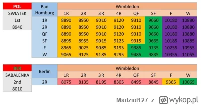 M.....7 - Scenariusz walki o numer 1: