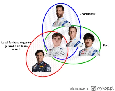 planarize - #f1 Wszyscy wiemy co jest kluczowe :)