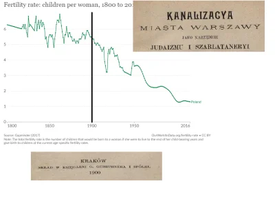 CowiekDebil - Kanalizacya miasta Warszawa, przed i po.

#polityka #demografia #takapr...