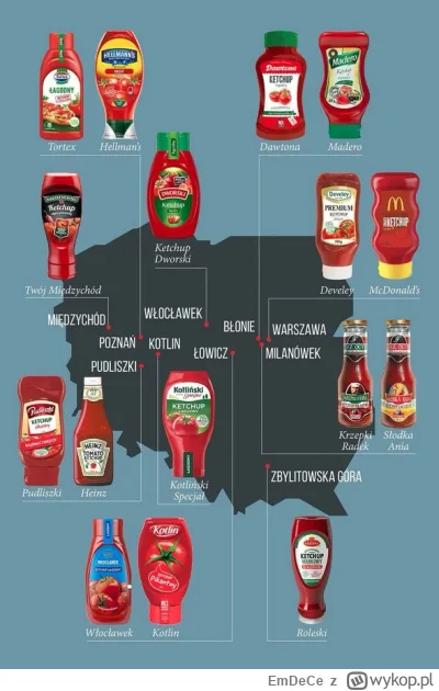 EmDeCe - #obrazek #ketchup #polska