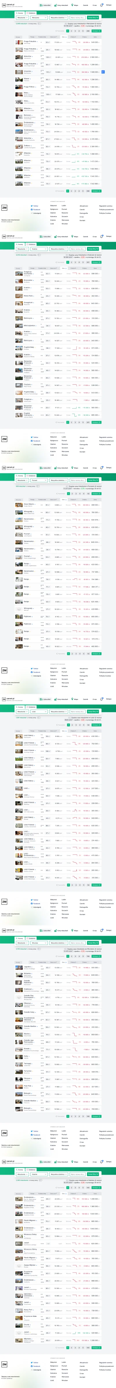 C.....a - #nieruchomosci #codzienneboom