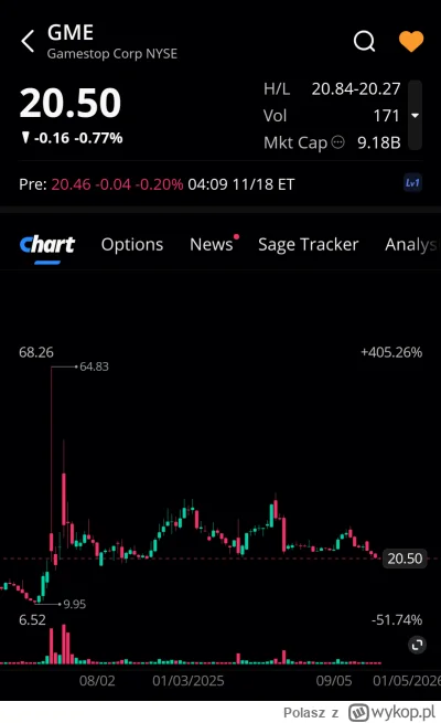 Polasz - Lista obecności premarket 
#gme