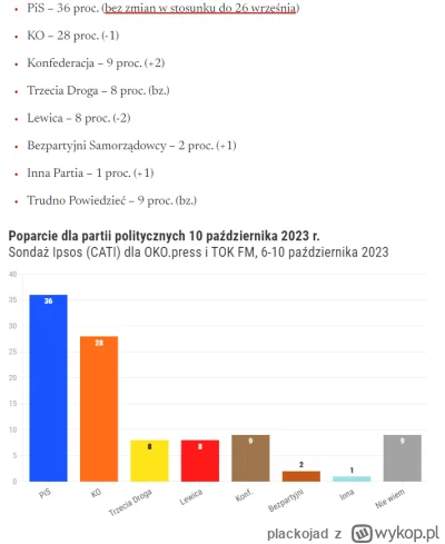 plackojad - #polityka Ostatni przed #wybory sondaż IPSOS dla oko.press (6-10 paździer...