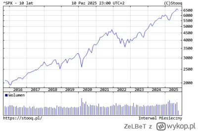 ZeLBeT - Ciekawe, co takiego zaskakującego działo się przed prezydenturą Trumpa, żę S...