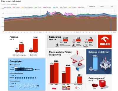 radonix - @Tino: ceny paliw cały czas były w Polsce rynkowe, pokazuje to wykres cen p...