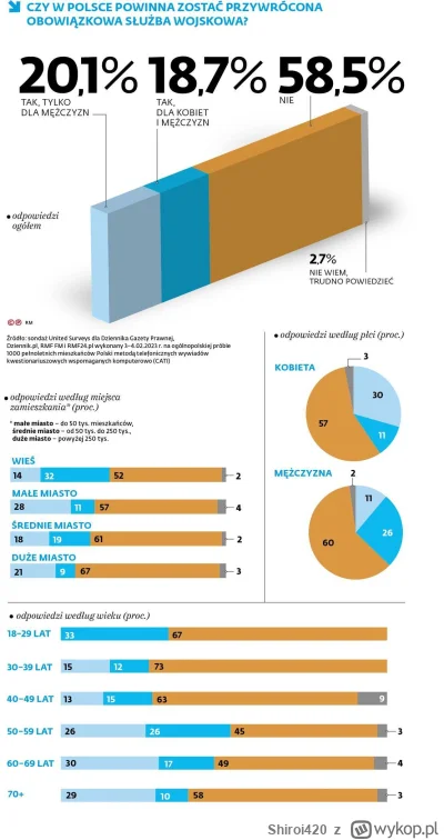 Shiroi420 - Ogólnie to ok, ja bym nie walczył za ten chlew ze świadomością, że połowa...