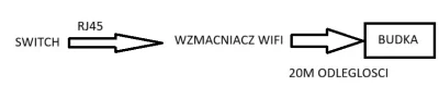 hvjczs - Potrzebuje dostępu do WiFi na odległość 20m. Pomyślałem, że rozwiążę to w te...