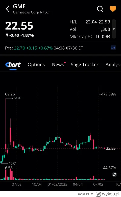 Polasz - Lista obecności premarket 
#gme