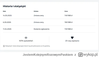 JestemKolejnymRozowymPaskiem - Jestem pewna, że widziałam to mieszkanie w grudniu w p...