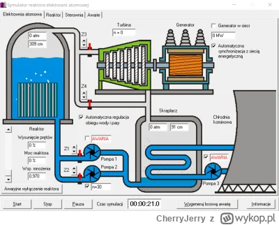 CherryJerry - Tymczasem symulator reaktora: