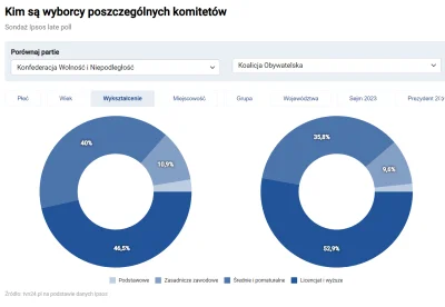 RzeczowyKomentator - Trzeba uważać na niektóre wpisy, bo ich autorzy zwyczajnie kłami...