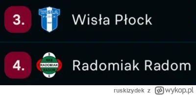 ruskizydek - Płock i Radom w Lidze Konferencji ( ͡° ͜ʖ ͡°)
#mecz
