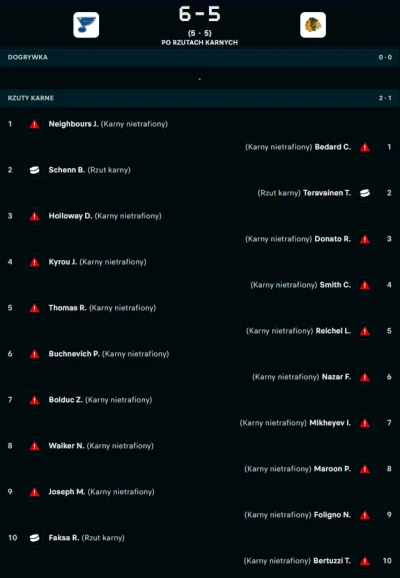 MajsterZeStoczni - co tu sie właśnie? xD
#sport #hokej #nhl