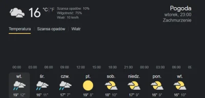 Najmienkszy_puszkarz - Te przegrywy siedzą skulone w kurtkach przy 16 stopniach. #mec...